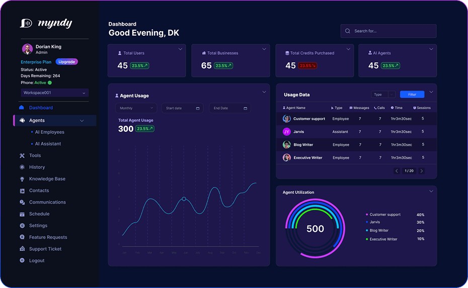 Dashboard preview